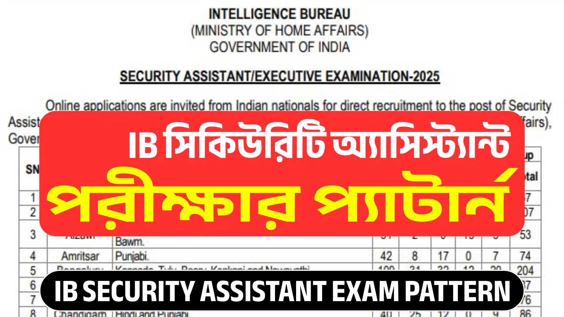 IB-SECURITY-ASSISTANT-EXAM-PATTERN